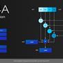 Meteor Lake Architecture Revealed: AI, Tiles And The Future Of Intel Core CPUs