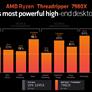 AMD Threadripper Pro 7000 Debut: 96-Core Zen 4 CPU Benchmarked