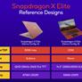 Qualcomm Snapdragon X Elite Benchmarks: A Potential Game-Changer [Updated]