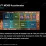 AMD Instinct MI300 Series Architecture Deep Dive Reveal: Advancing AI And HPC