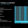 AMD Instinct MI300 Series Architecture Deep Dive Reveal: Advancing AI And HPC