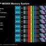 AMD Instinct MI300 Series Architecture Deep Dive Reveal: Advancing AI And HPC