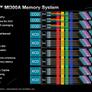 AMD Instinct MI300 Series Architecture Deep Dive Reveal: Advancing AI And HPC