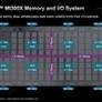 AMD Instinct MI300 Series Architecture Deep Dive Reveal: Advancing AI And HPC