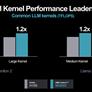 AMD Instinct MI300 Series Architecture Deep Dive Reveal: Advancing AI And HPC