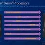 Intel 5th Gen Xeon Processors Debut: Emerald Rapids Benchmarks