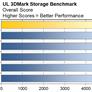 PNY CS3150 SSD Review: Actively Cooled, Gen5 Storage With RGB