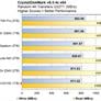 PNY CS3150 SSD Review: Actively Cooled, Gen5 Storage With RGB