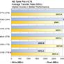 PNY CS3150 SSD Review: Actively Cooled, Gen5 Storage With RGB