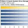 PNY CS3150 SSD Review: Actively Cooled, Gen5 Storage With RGB