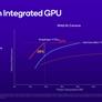 Snapdragon X Plus Tested: Qualcomm's Game-Changer For Next-Gen AI PCs