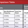 Snapdragon X Plus Tested: Qualcomm's Game-Changer For Next-Gen AI PCs