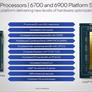 Intel Xeon 6 Preview: 144 Core Sierra Forest Debuts With 288 To Come