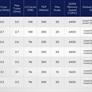 Intel Xeon 6 Preview: 144 Core Sierra Forest Debuts With 288 To Come