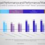 Intel Xeon 6 Preview: 144 Core Sierra Forest Debuts With 288 To Come