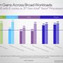 Intel Xeon 6 Preview: 144 Core Sierra Forest Debuts With 288 To Come
