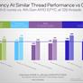 Intel Xeon 6 Preview: 144 Core Sierra Forest Debuts With 288 To Come