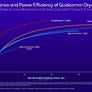 Qualcomm Snapdragon X: Oryon CPU And Adreno GPU Architectures Explored