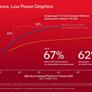 Qualcomm Snapdragon X: Oryon CPU And Adreno GPU Architectures Explored