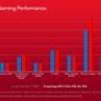 Qualcomm Snapdragon X: Oryon CPU And Adreno GPU Architectures Explored