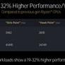 AMD Zen 5 Architecture Reveal: A Ryzen 9000 And Ryzen AI 300 Deep Dive