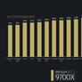 AMD Zen 5 Architecture Reveal: A Ryzen 9000 And Ryzen AI 300 Deep Dive