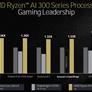 AMD Zen 5 Architecture Reveal: A Ryzen 9000 And Ryzen AI 300 Deep Dive