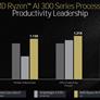 AMD Zen 5 Architecture Reveal: A Ryzen 9000 And Ryzen AI 300 Deep Dive