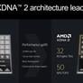 AMD Zen 5 Architecture Reveal: A Ryzen 9000 And Ryzen AI 300 Deep Dive