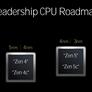 AMD Zen 5 Architecture Reveal: A Ryzen 9000 And Ryzen AI 300 Deep Dive