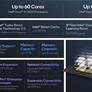 Intel Xeon w7-2595x Review: All P-Core Pro Workstation Power