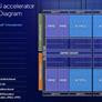 Intel Launches Xeon 6900P, 128 P-Core Granite Rapids Arrives To Battle AMD EPYC