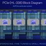 Intel Launches Xeon 6900P, 128 P-Core Granite Rapids Arrives To Battle AMD EPYC