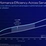 Intel Launches Xeon 6900P, 128 P-Core Granite Rapids Arrives To Battle AMD EPYC