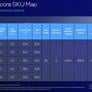 Intel Launches Xeon 6900P, 128 P-Core Granite Rapids Arrives To Battle AMD EPYC