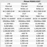 Phison E31T Preview: PCIe Gen 5 SSDs Finally Go Mainstream