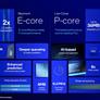Core Ultra 9 285K And Ultra 5 245K Review: Intel Arrow Lake Tested