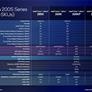 Core Ultra 9 285K And Ultra 5 245K Review: Intel Arrow Lake Tested