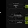 NVIDIA RTX Blackwell In-Depth: Exploring The Heart Of GeForce RTX 50