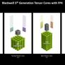 NVIDIA RTX Blackwell In-Depth: Exploring The Heart Of GeForce RTX 50