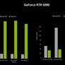 NVIDIA RTX Blackwell In-Depth: Exploring The Heart Of GeForce RTX 50
