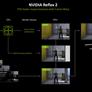 NVIDIA RTX Blackwell In-Depth: Exploring The Heart Of GeForce RTX 50