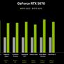 NVIDIA RTX Blackwell In-Depth: Exploring The Heart Of GeForce RTX 50