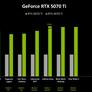 NVIDIA RTX Blackwell In-Depth: Exploring The Heart Of GeForce RTX 50