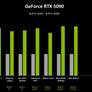 NVIDIA RTX Blackwell In-Depth: Exploring The Heart Of GeForce RTX 50