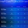 Intel Arrow Lake-H Laptop CPU Review: Core Ultra 9 285H Scores Big