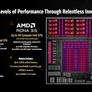 ASUS ROG Flow Z13 Review: AMD Strix Halo Is A Potent Beast