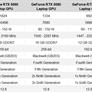 GeForce RTX 5090 Laptop GPU Review: NVIDIA’s Best Mobile Gaming Chip Yet
