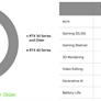 GeForce RTX 5090 Laptop GPU Review: NVIDIA’s Best Mobile Gaming Chip Yet