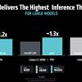 AMD Supercharges AI Data Centers With Powerful MI350 GPU At Advancing AI 2025